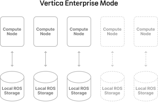 Vertica Enterprise Mode
