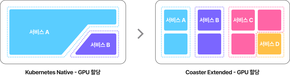100분할