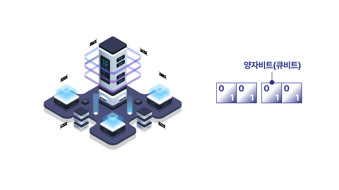 양자 컴퓨터