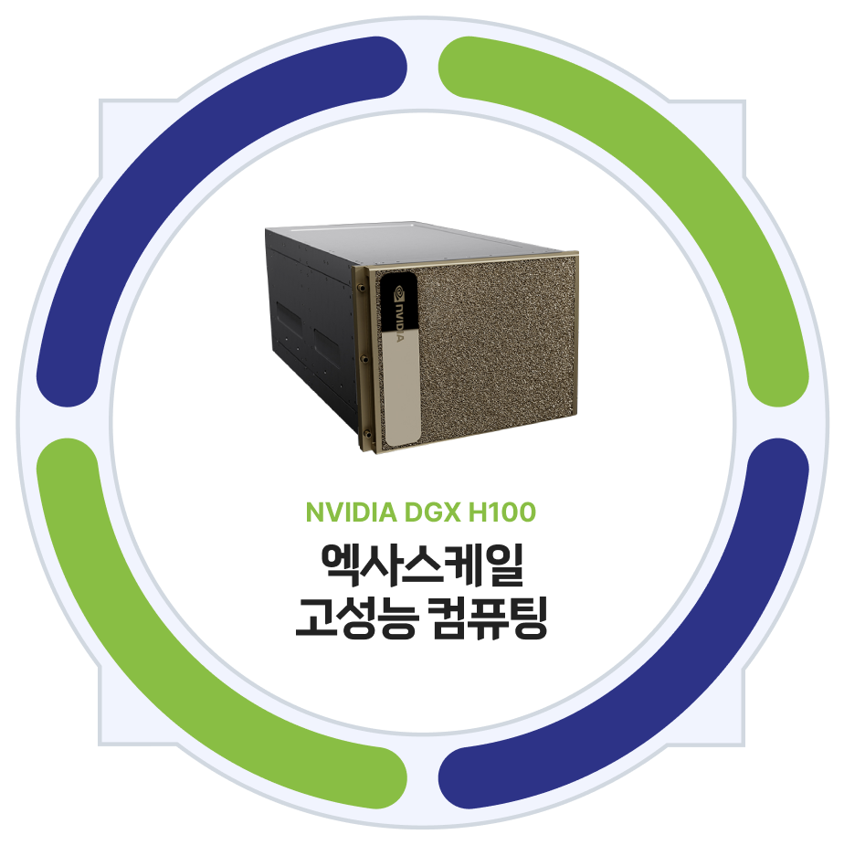 엑사스케일 고성능 컴퓨팅